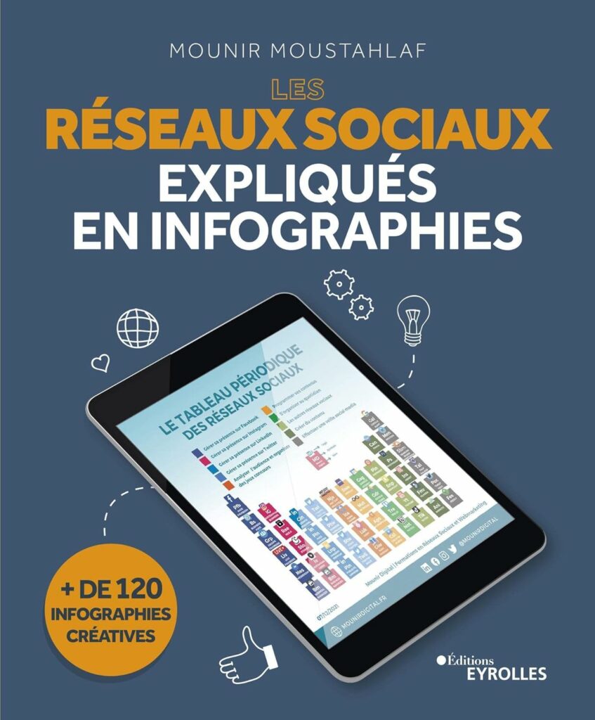 réseaux sociaux expliqués en infographies - Mounir digital