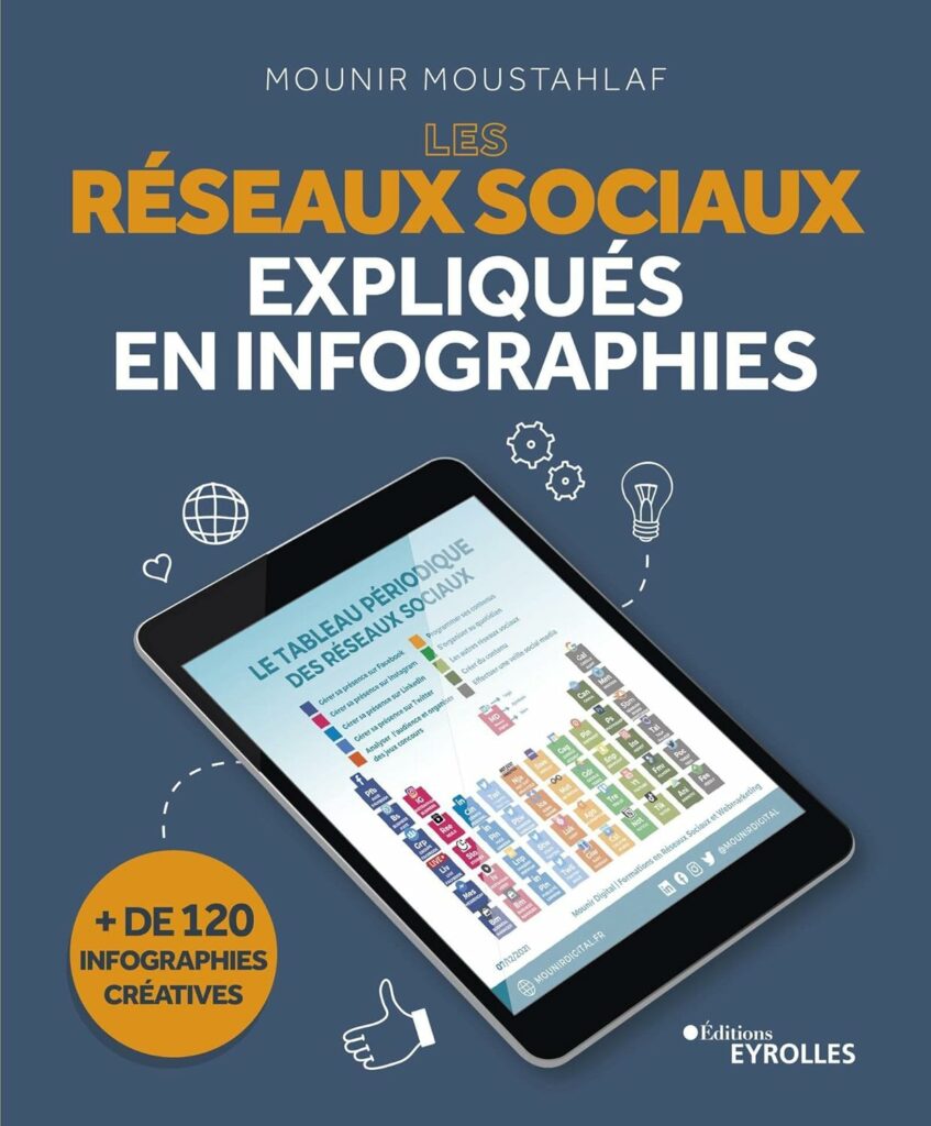 réseaux sociaux expliqués en infographies - Mounir digital - pour les compétences d'un community manager